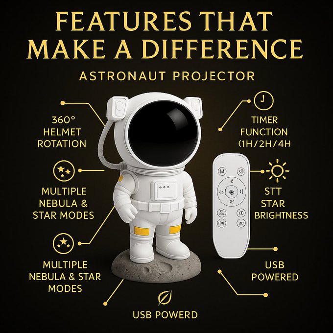 Premium astronaut galaxy projector with remote control, showcasing key features such as 360° rotation, multiple nebula and star modes, adjustable brightness, timer settings, and USB power – designed for an immersive lifestyle experience