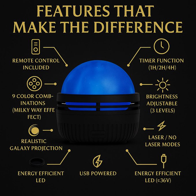 Galaxy projector features infographic with remote control, adjustable brightness, timer and LED lighting