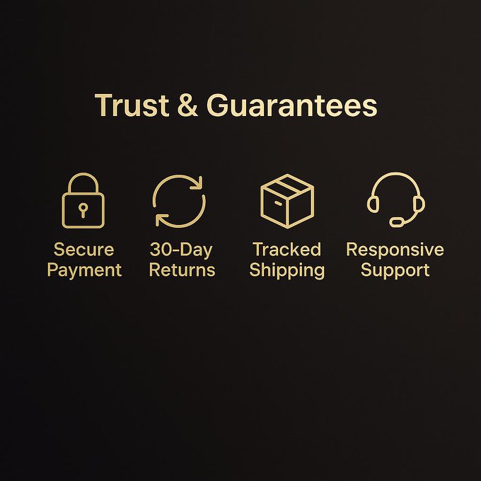 E-commerce trust guarantees showing secure payment, 30-day returns, tracked shipping and customer support